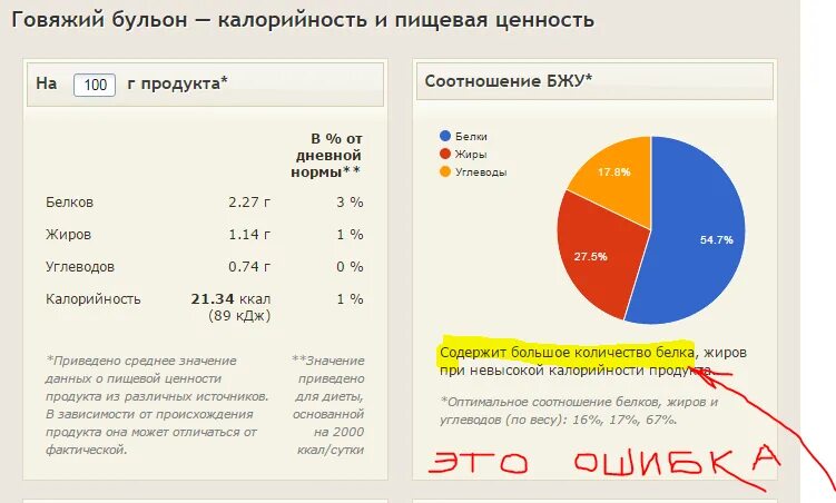 Сколько белков в бульоне. Бульон калорийность на 100 грамм. Бульон говяжий калорийность на 100. Говяжий бульон ккал. Колько калорий в глвяжем будьоне.