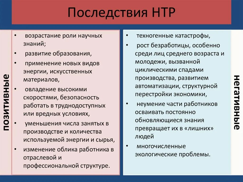 Последствия научно технической революции. Позитивные последствия НТР. Плюсы и минусы научно технической революции. Социальные последствия НТР.