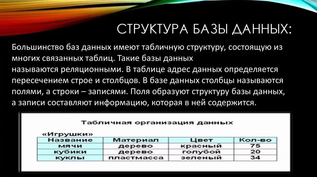 Описать структуру данных. Что включает понятие структура базы данных. Из чего состоит структура таблицы базы данных. Структура базы данных это определение. Создание структуры базы данных.