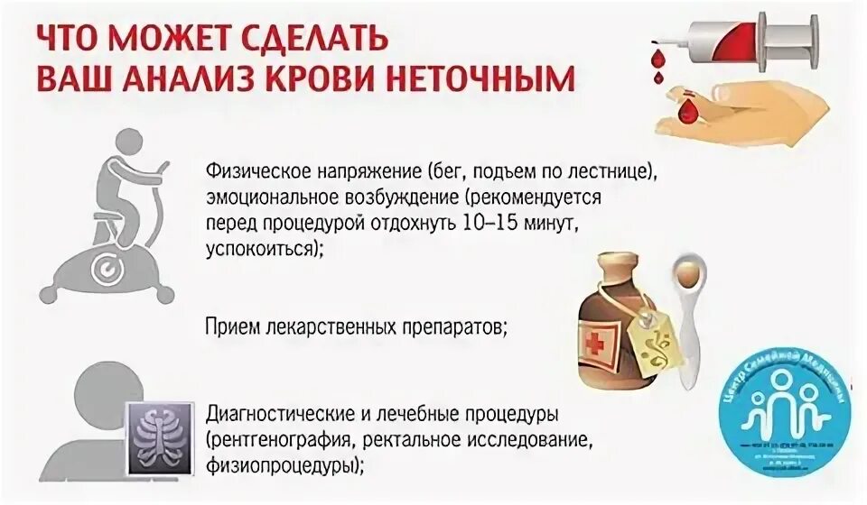 Если выпить воды перед сдачей. Перед сдачей крови на анализ. Если сдать кровь не натощак. Сдавать анализы натощак. Кровь сдают натощак.