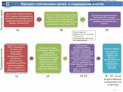Опс что это в налогообложении