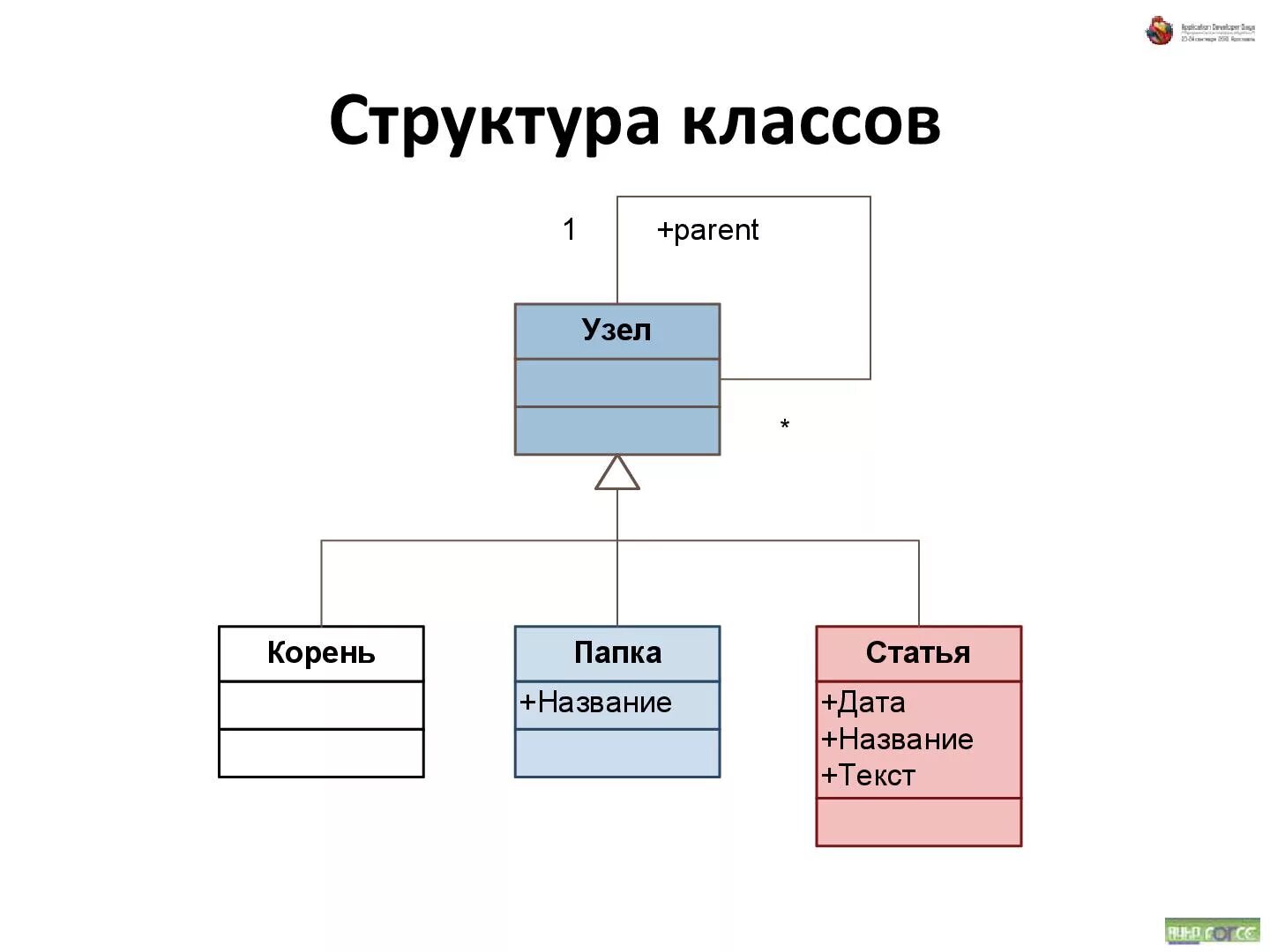 Структура пдф документа. Структура pdf файла. Внутренняя структура файла. Последовательность модулей по. Структура pdf файла.