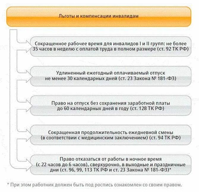 Льготы для инвалидов второй группы. Льготы и преимущества инвалидам второй группы. Инвалиды 2 группы льготы на работе. Группа инвалидности льготы. Прием инвалида 3 группы