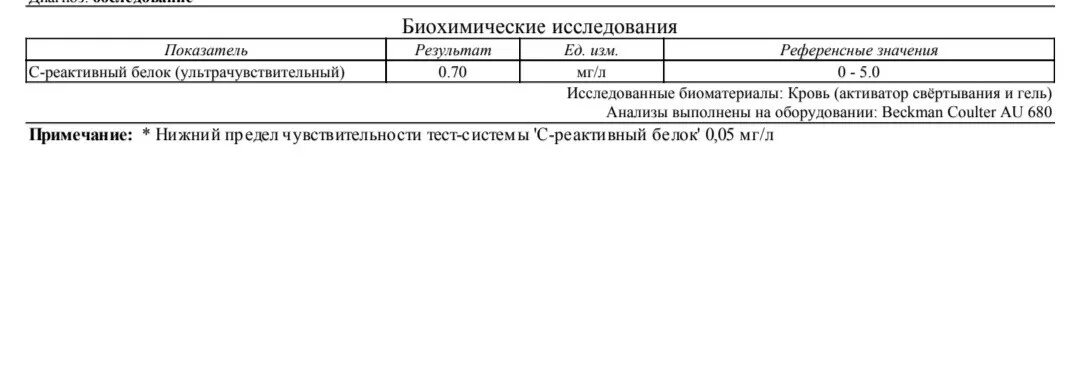 Сколько норма с реактивного белка. Показатель с-реактивного белка таблица. Показатель с-реактивный белок что означает. С-реактивный белок таблица значений у женщин. Норма с-реактивного белка в сыворотке крови у женщин.