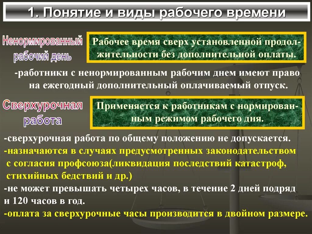 Виды рабочего времени и времени отдыха. Понятие и виды рабочего времени. Виды рабочего времени виды. Понятие и виды трудового времени. В понятие работа времени и виды.