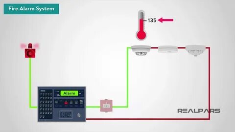 Fire alarm текст kai