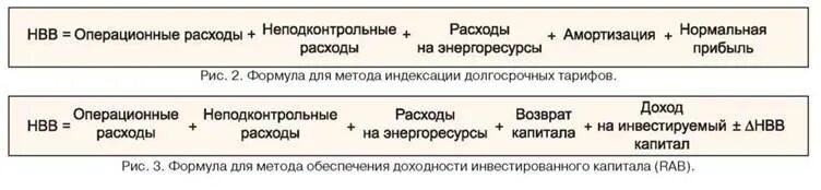 Расчет индексации формула. Неподконтрольные расходы это. метод индексации затрат формула. неподконтрольные расходы в сфере теплоснабжения. подконтрольные расходы это.
