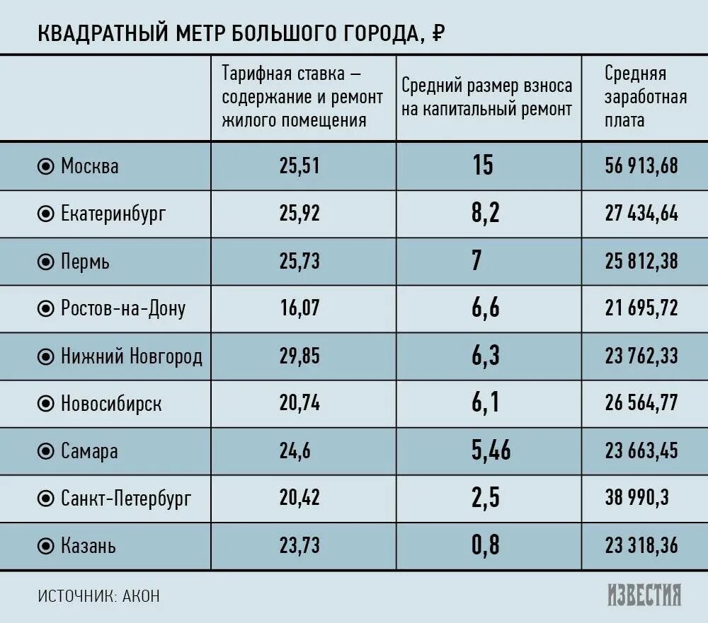 Нормативы метры на человека. Норма квадратных метров на человека. Норма жилья на 1 человека в России. Норма квадратных метров на 1 человека. Норма кв метров на 1 человека.