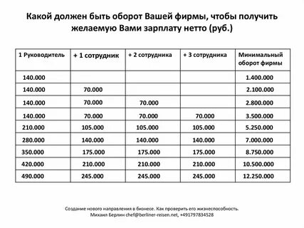 Доход 2 5 в месяц