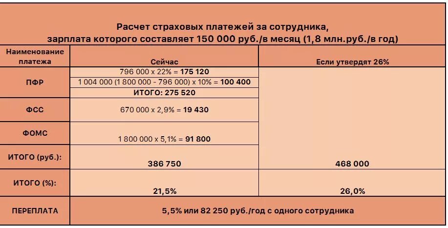 Нк рф заработная плата. Страховые отчисления с заработной платы. Страховые взносы на заработную плату. Начисление страховых взносов на заработную плату. Расчет взносов с зарплаты в 2021 году.