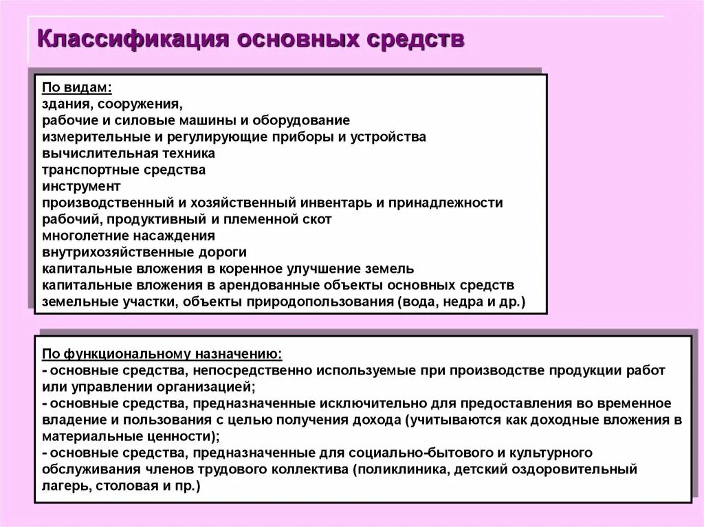 Бухгалтерские группы основных средств. Кластфикация основных сред. Классификация основных средств. Классификация осноныхсредст. Клисификацияосновных средств.