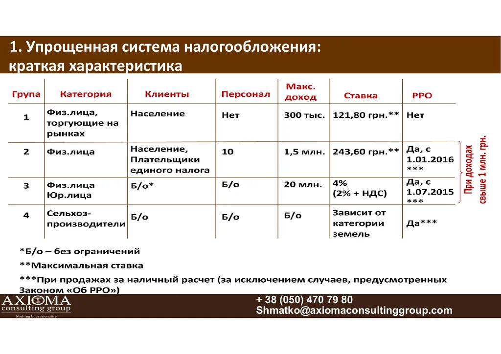 Упрощенная система налогообложения. Характеристики систем налогообложения. Упрощённая система налогообложения кратко. Характеристика упрощенной системы налогообложения.