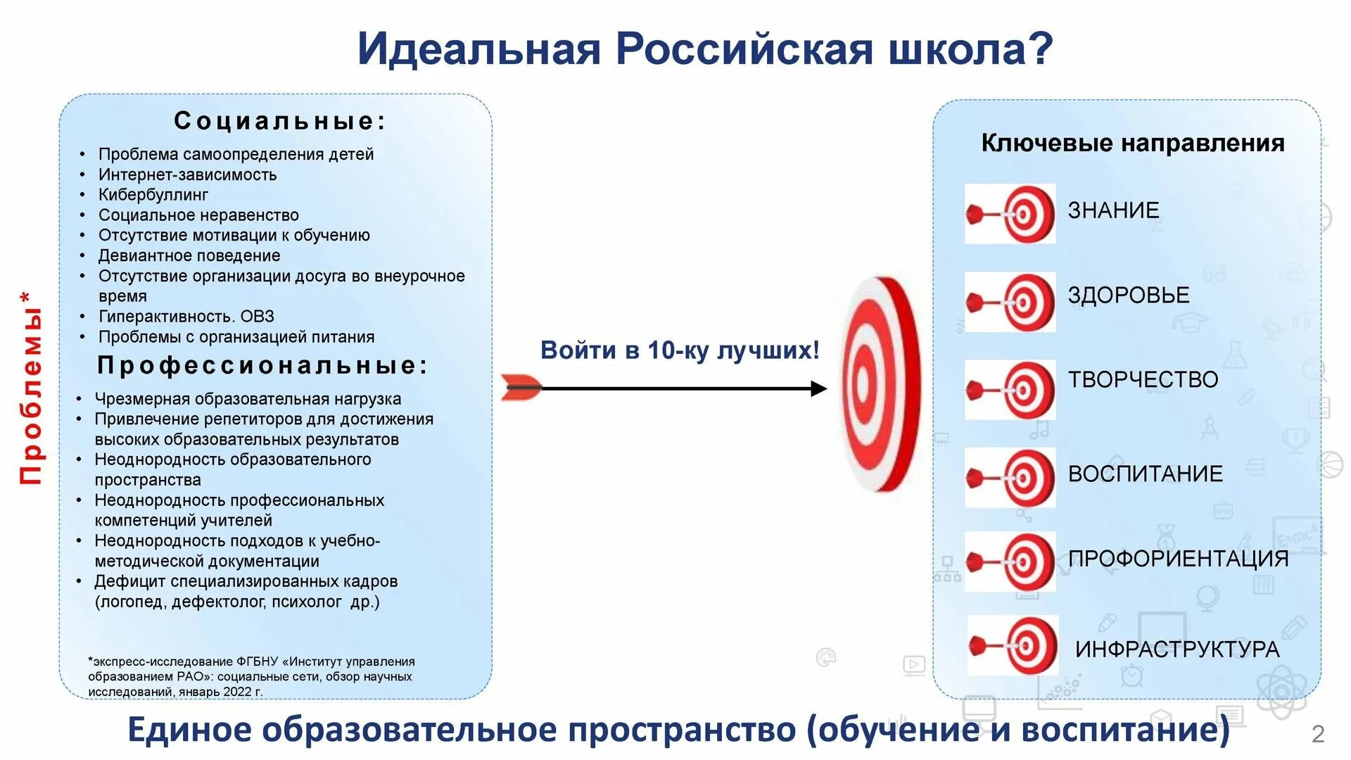 Школа мин Просвещения России проект. Школа Минпросвящения России. Направления школы Минпросвещения России. Школа Министерства Просвещения. Магистральное направление в школе