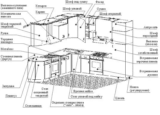 Названия элементов кухонного гарнитура. Кухонный гарнитур название деталей. Кухонный гарнитур составные части. Кухонный гарнитур названия частей.