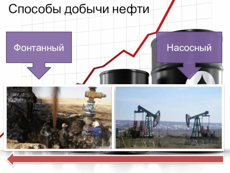 Каким способом добывают. Фонтанный вид добычи нефти. Метод добычи нефти. Фонтанный метод добычи нефти. Способы нефтедобычи.