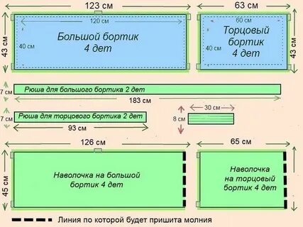 Бортики выкройка