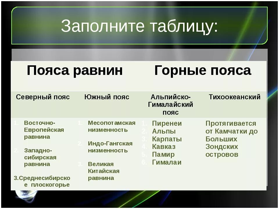 Евразия основные черты рельефа и его факторы. Таблица полезные ископаемые Евразии таблица. Полезные ископаемые Евразии таблица. Таблица полезных ископаемых Евразии. Таблица полезных ископаемых по Евразии.