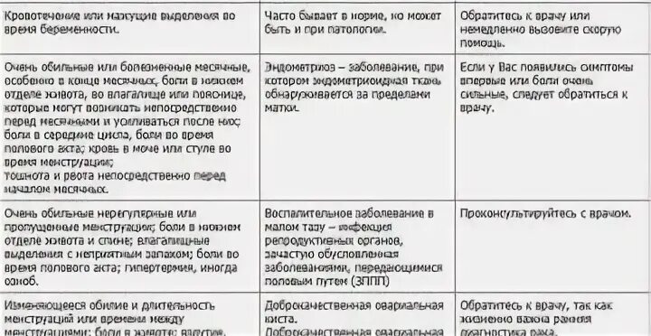 Могут ли при начале климакса затянуться месячные?. Если год менопауза могут ди придти месячные ?. Может придти менструация после 3 лет климакса?. Могут ли месячные прийти раньше из за антибиотиков.