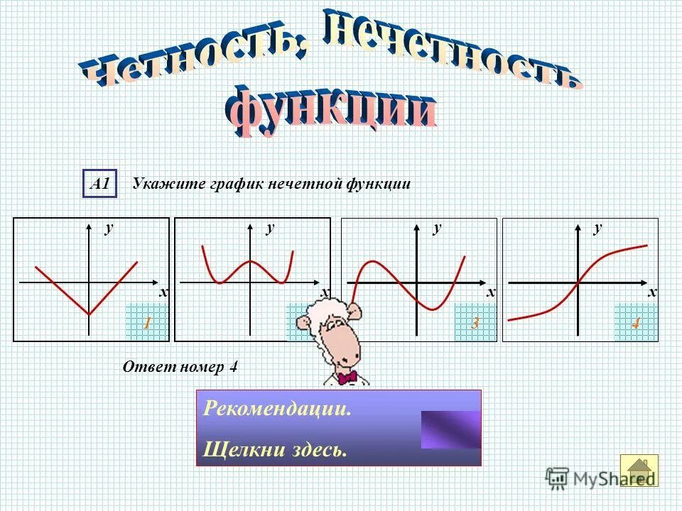 График функции пустой. Укажите графики функции у х 2. Функция у х2 и ее график. Укажите графики функции у х 2. Укажите графики функции у х 2.