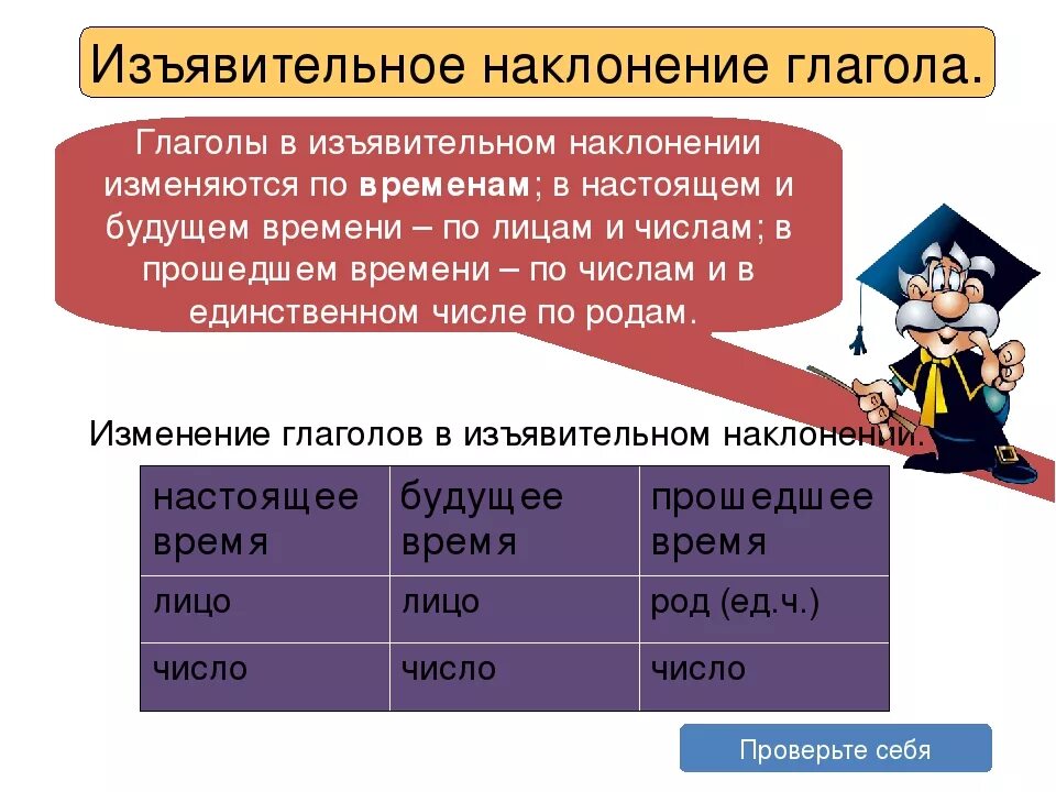 Образование глаголов повелительной формы. Изъявительное наклонение глагола. Изявительное наколонение глгол. Глаголы в изьяснительном наклонении. Глаголы изявительного на.