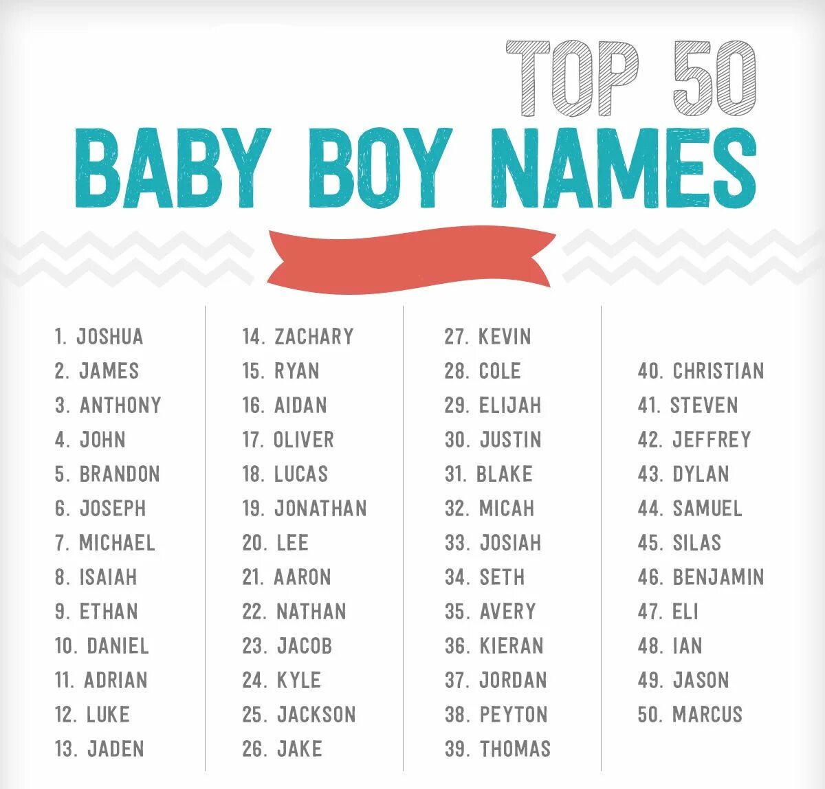 Names for boys