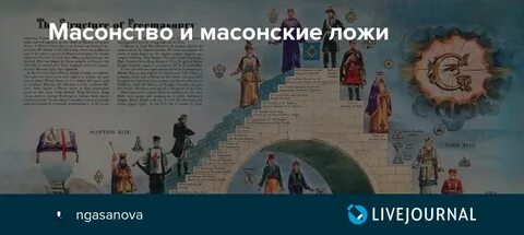 Мир правлений