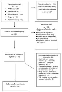 strong Figure 1strong br p Flow diagram of the study selection process.p...