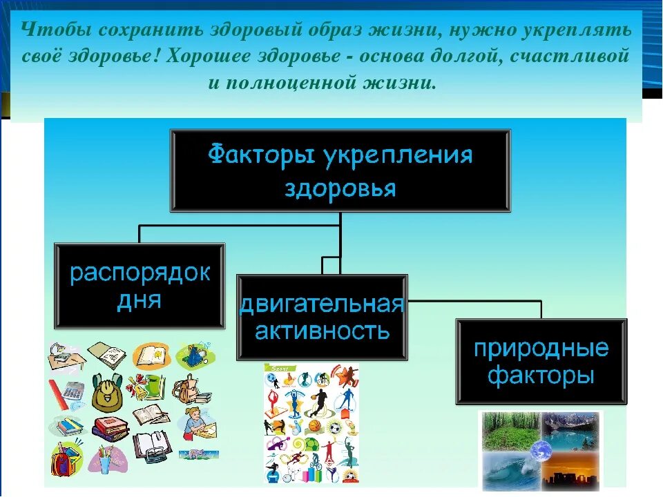 Урок сохранение и укрепление здоровья. Основы укрепления здоровья. Основа укрепления и сохранения личного здоровья. Способа сохранения здорового образа жизни. Здоровый образ жизни, основа крепления личного здоровья.