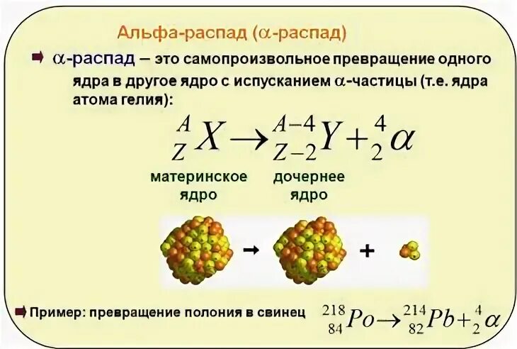 Распад дочерних ядер