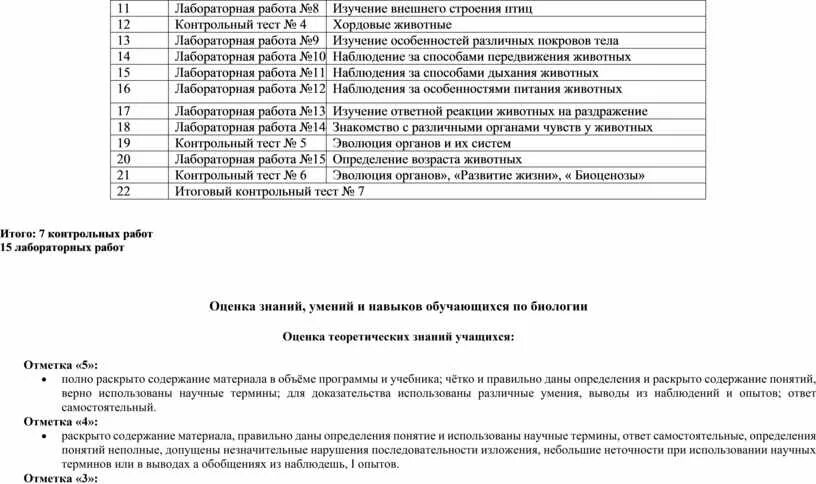 Лабораторная работа номер 6 внешнее строение птиц. Лабораторная работа изучение внешнего строения птиц. Лабораторная работа по биологии внешнее строение птицы. Лабораторная работа 10 внешнее строение птицы. Лабораторная работа 12 внешнее строение птицы.