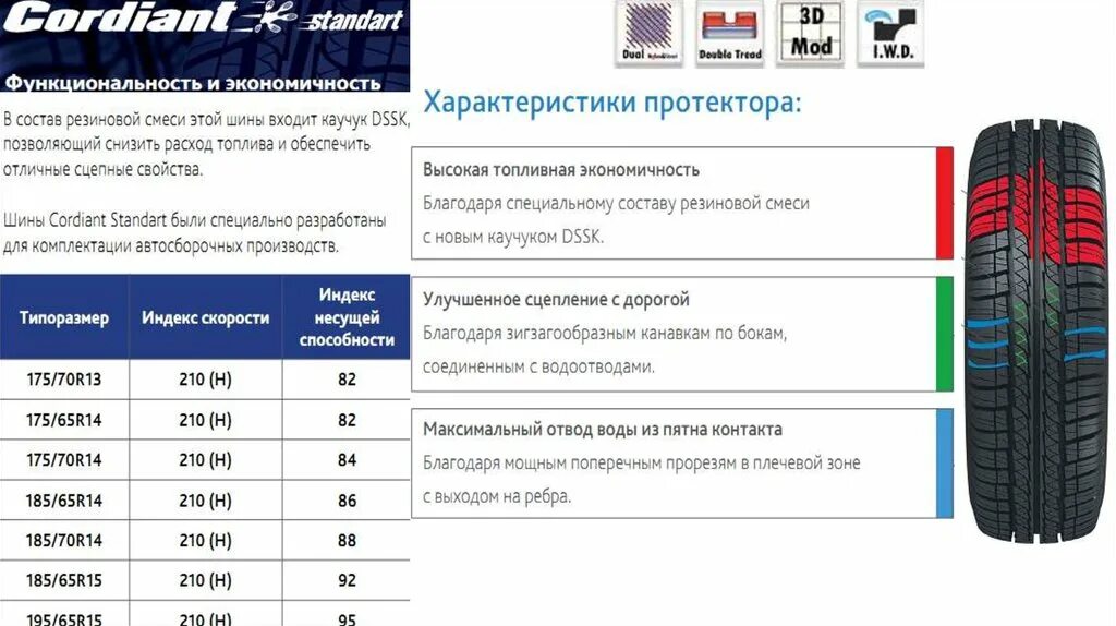 Летние шины протектор сколько мм. Белшина r13 размер протектора. Колеса Белшина толщина протектора. Летняя резина Yokohama r14 ротация шин. Белшина 175 70 r13. Протектор.