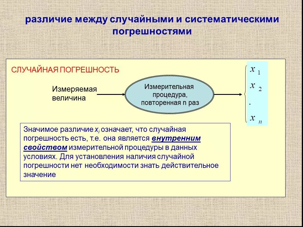 Случайная и систематическая погрешность. Погрешность случайной величины. Различие между систематической и случайной погрешности. Систематическая погрешность и случайная погрешность.