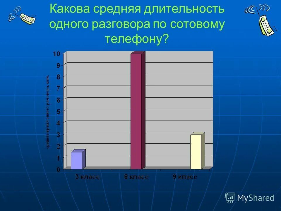 длительность телефонного разговора. проект средней продолжительности. средняя длительность экскурсии. длительность разговора. продолжительность телефонных разговоров мем.