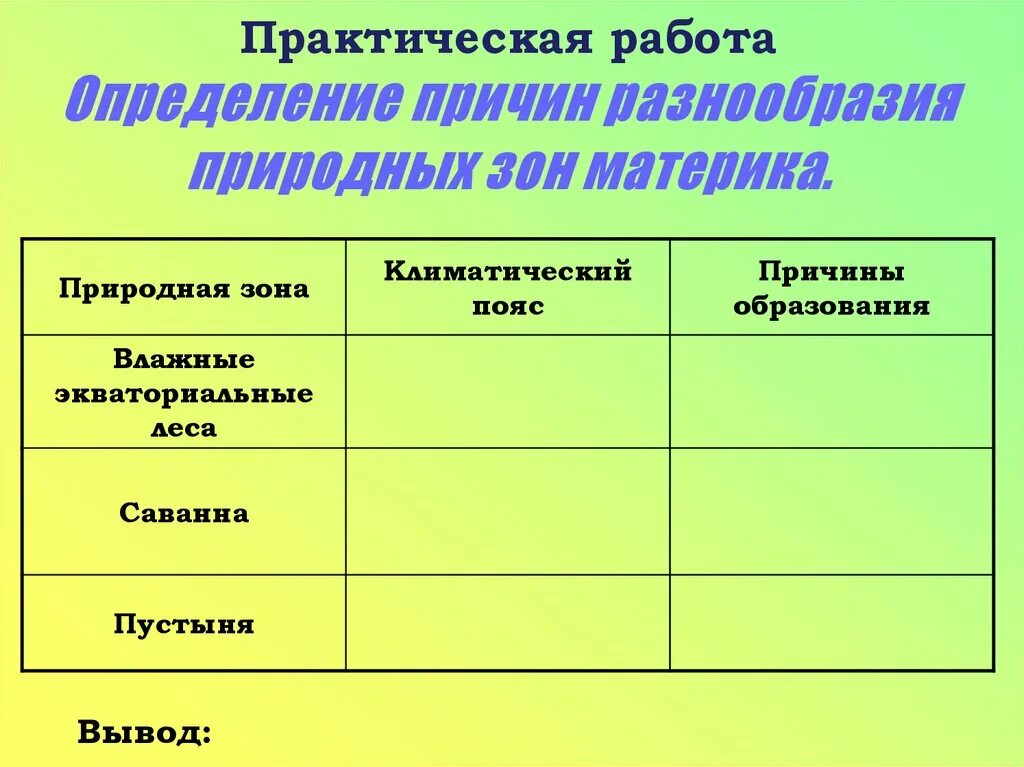 Разнообразие природных зон. Практическая работа тема природные зоны. Характеристика природных зон земли. Природные зоны таблица.