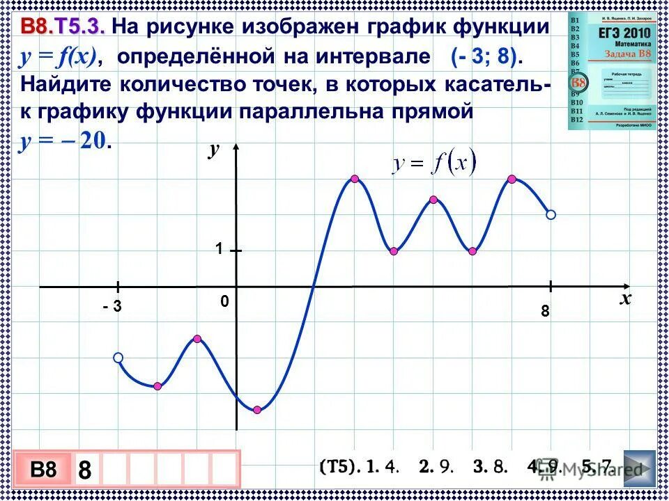 Дифференцировать функции в указанных точках