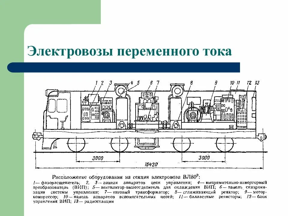 Описание электровоза. Оборудования электровоза вл80с переменного тока. Основное оборудование электровоза переменного тока вл80с. Электровоз вл80 переменного тока конструкция. Расположение оборудования на электровозе постоянного тока вл10.