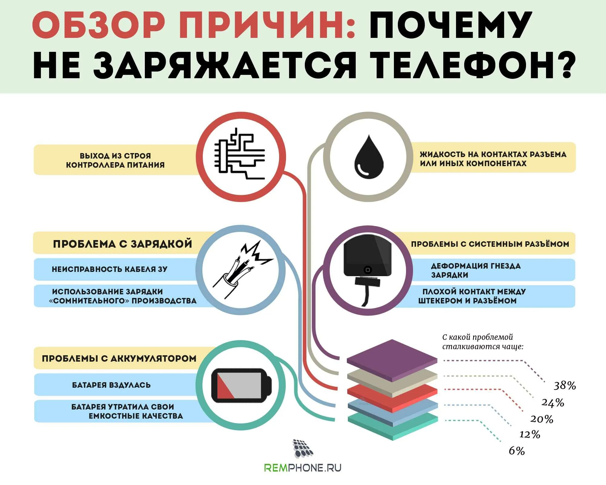 Почему плохо работает