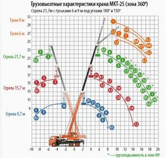 Кран автомобильный технические характеристики