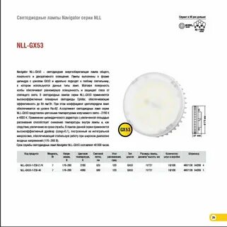 Рейтинг светодиодных ламп gx53
