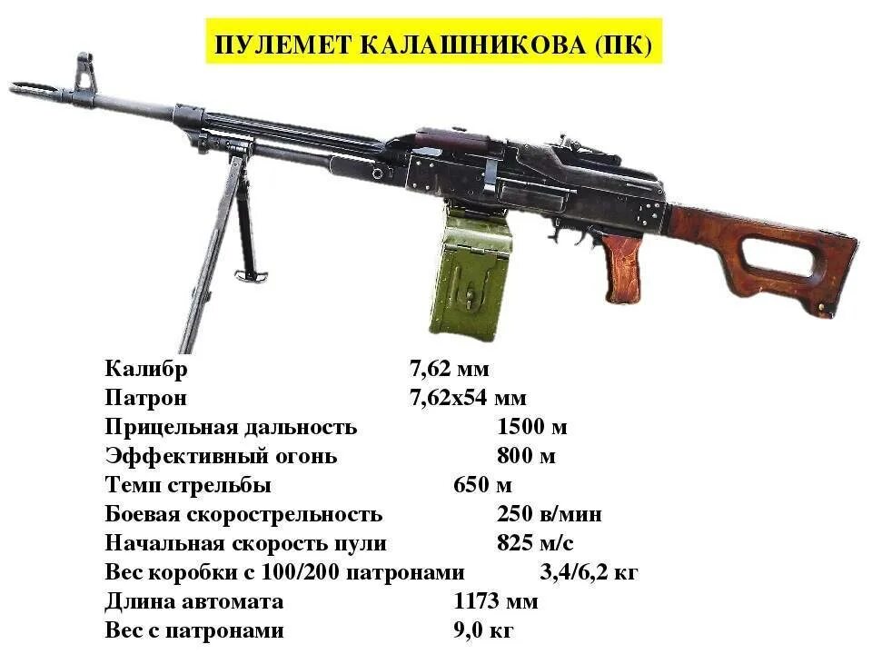 Пулемет весит. Пулемёт пкт 7.62 мм характеристики. пулемёт калашникова пк 7.62 вес. вес пулемета пк 7 62. ттх пулемета калашникова 7.62 и пкм.