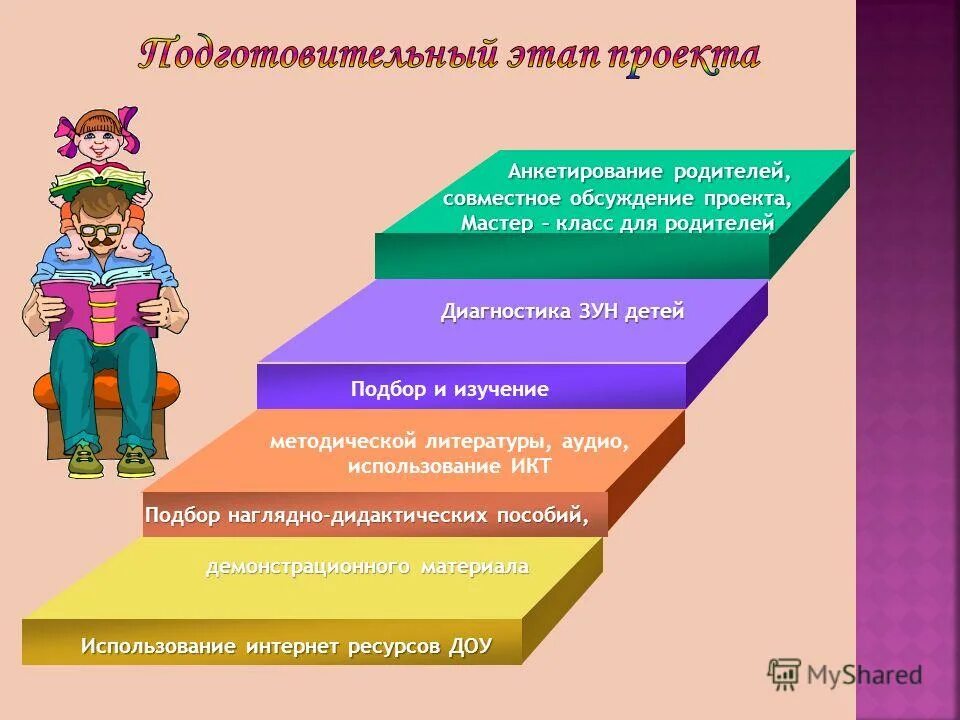 Интернет ресурсы доу