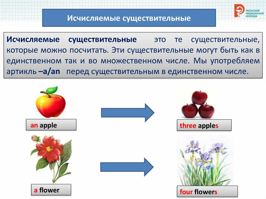 Правило исчисляемые и неисчисляемые существительные в английском. Исчисляемые и неисчисляемые существительные в английском. Исчисляемые существительные. Исчисляемые и неисчисляемые существительные в русском языке. Исчисляемые и неисчисляемые в русском языке.