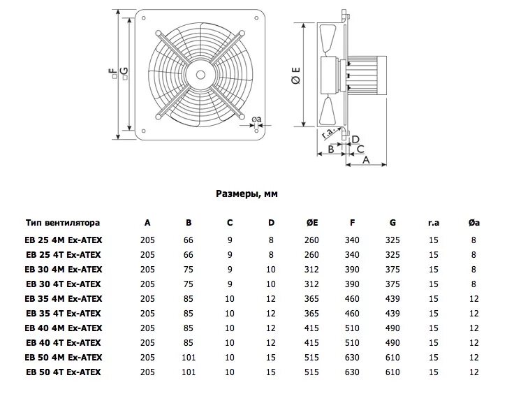 Диаметр кулера. Вентилятор 60мм посадочные Размеры. Вентилятор взрывозащищенный ex 140a-2 centr. Fan (ATEX), шт. Типовые Размеры вентиляторов 12v. Вентилятор rd4-ATEX эксгаустер.