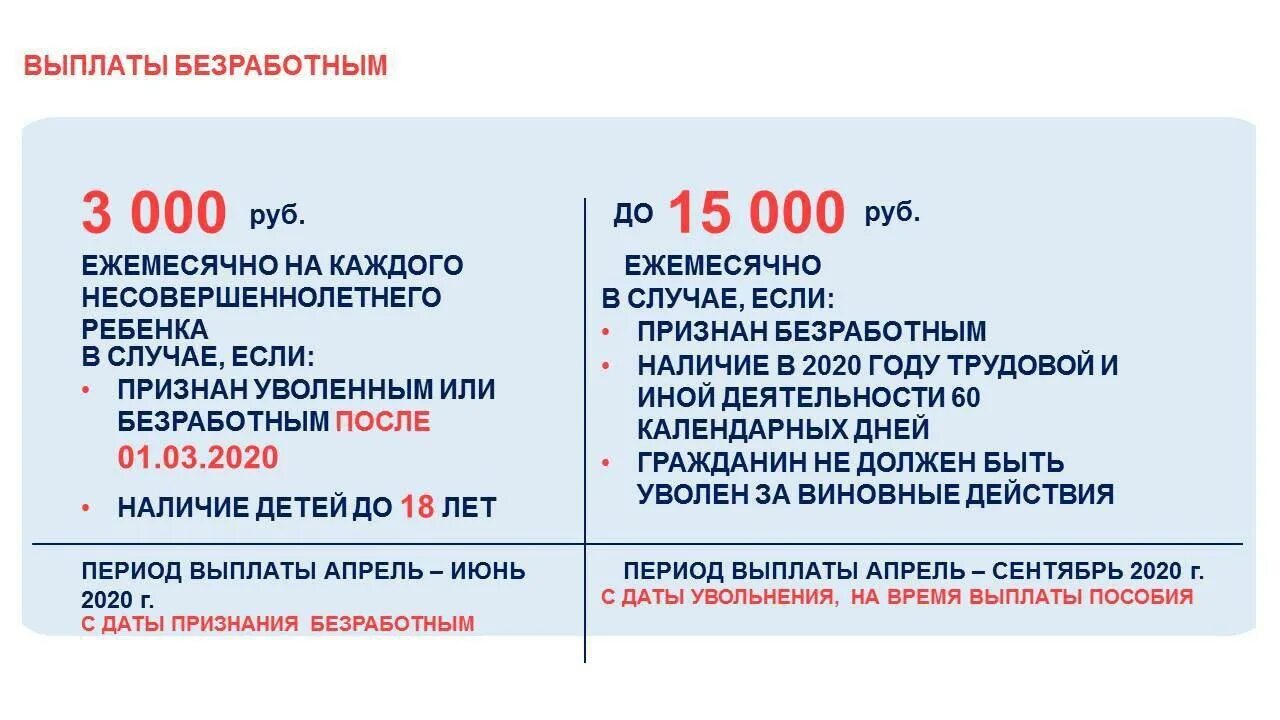 Пособие до лет безработным. Выплаты безработным. пособие по безработице в 2025. выплата пособий безработным. дополнительные выплаты для безработных.