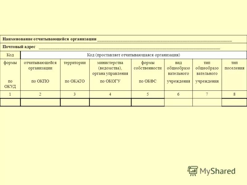 Код отчитывающейся организации