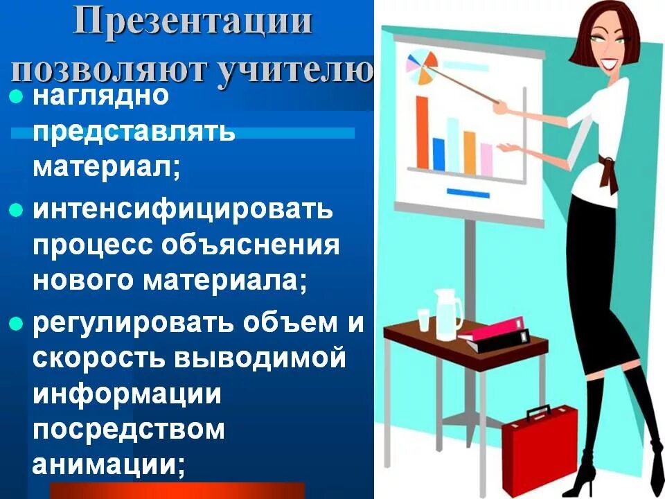 Методы педагога в школе. Наглядность на уроке. ИКТ технологии на уроке. Наглядный материал на уроке это. Современный педагог.