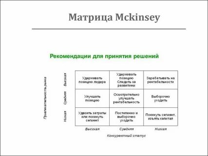 Матрицы мак