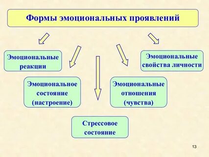 Почему модель адекватна