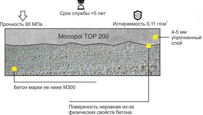Полимерный наливной пол состав. Бетонные полы в промышленном здании пирог. Армирование защитного слоя бетона. Армирование защитного слоя бетона. Наливной полимерный пол схема пола.