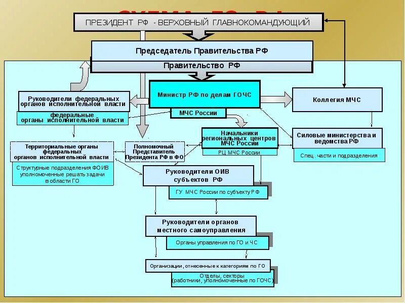 постановления правительства рф гражданское право. постановление органа исполнительной власти. нормативные правовые акты органов исполнительной власти. постановление правительства рф. регламент федерального органа исполнительной власти.